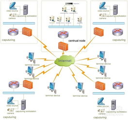 應對局域網(wǎng)攻擊與網(wǎng)絡(luò)信息安全軟件開發(fā)指南
